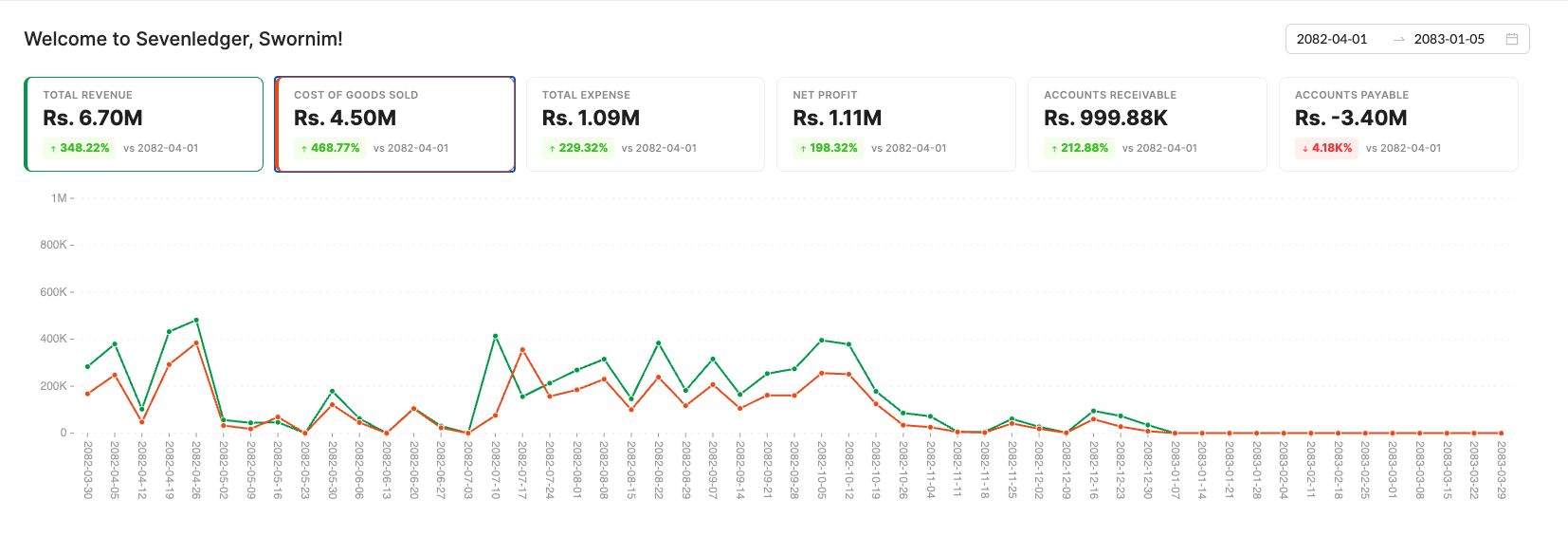 SevenLedger dashboard overview